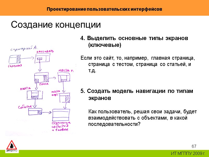 67 Проектирование пользовательских интерфейсов ИТ МГППУ 2009 г. Создание концепции 4. Выделить основные типы 67 Проектирование пользовательских интерфейсов ИТ МГППУ 2009 г. Создание концепции 4. Выделить основные типы